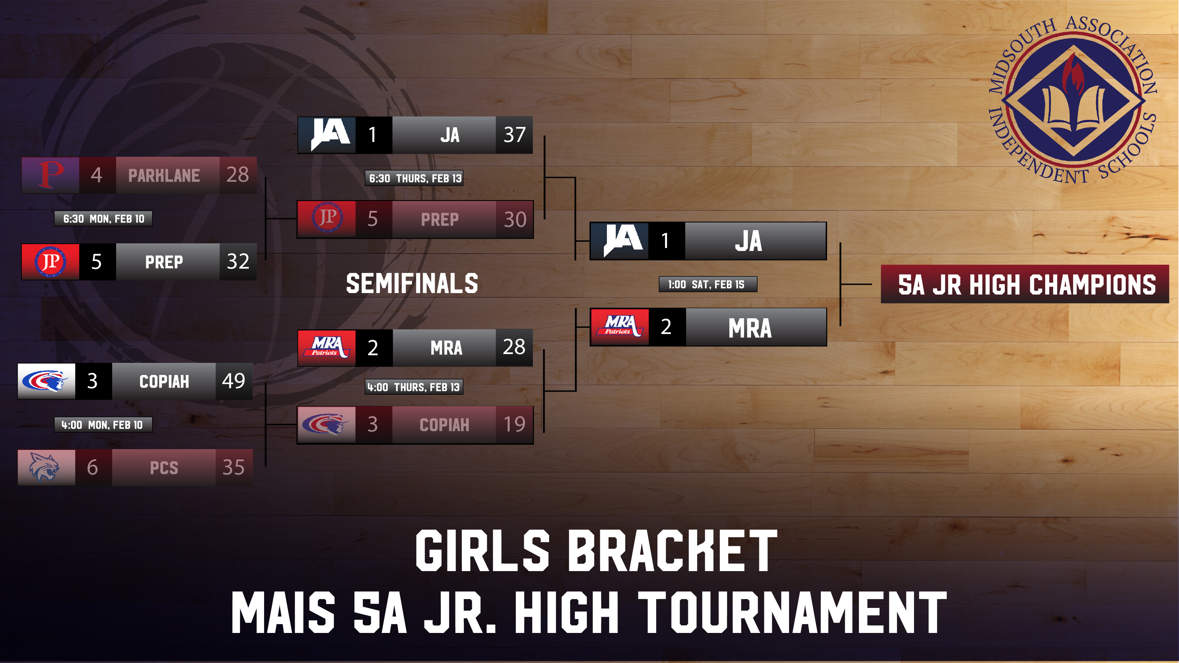 5A JH Girls Tournament